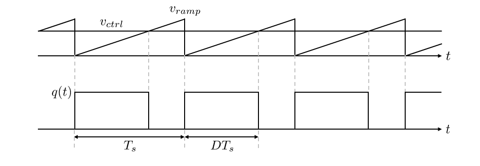 VMC PWM